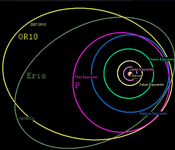 image of OR10/Gonggong orbit