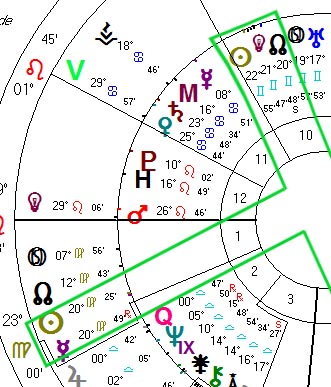 Snippet of Biwheel of Donald Trump (natal, inner) and the transits at exact square of Mercury Retrograde square Mars