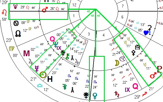 Snippet of Biwheel of Donald Trump (natal, inner) and the transits at the exact square of Mercury now Direct, square Mars