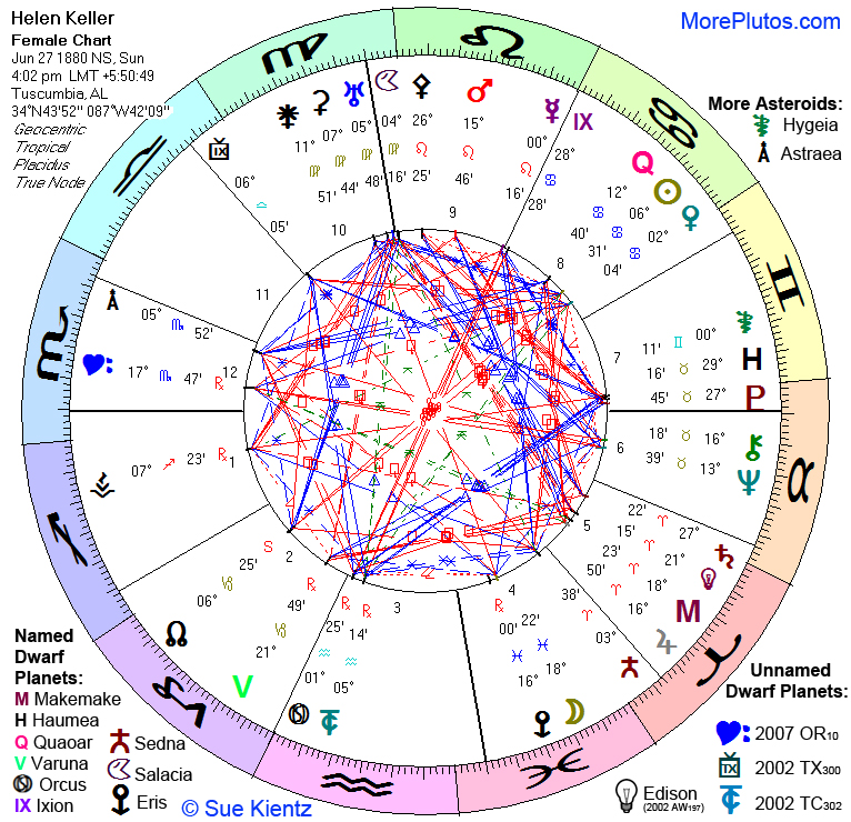 Helen Keller wheel chart showing Salacia at midheaven