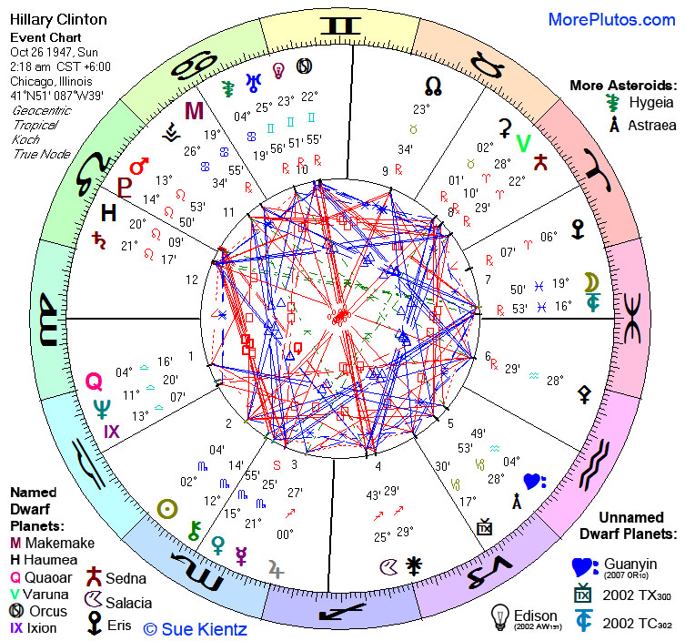 Natal Chart of Hillary Diana Rodham Clinton, 26 Oct. 1947, 2:18 a.m., Chicago, IL