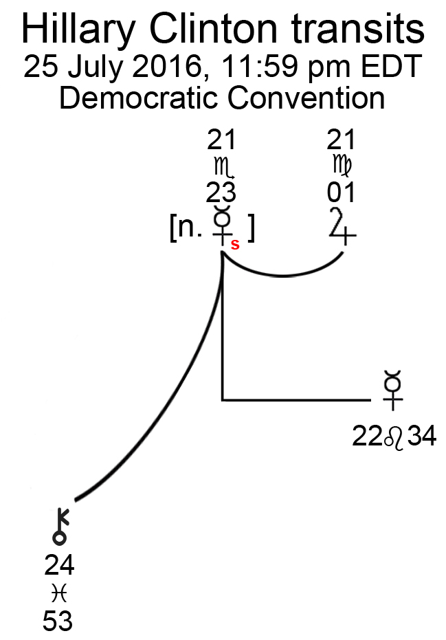 Hillary Clinton Mercury transits as of Democratic Convention 2016