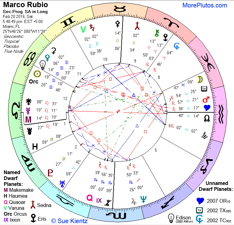 Marco Rubio Birth Chart