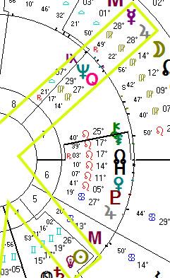 Snippet of Biwheel of Newt Gingrich (natal, inner) and the transits on Sept 1, 2016 (outer)