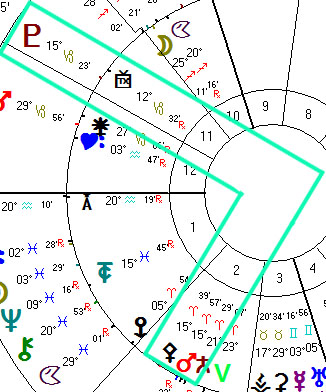 Snippet of Biwheel of Newt Gingrich (natal, inner) transits at Election 2016 (outer)