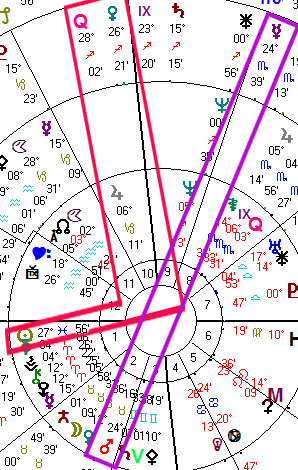Snippet of Triwheel of Reince Priebus (natal, inner), Paul Ryan (natal, middle), and the transits on Election Night 2016 (outer)