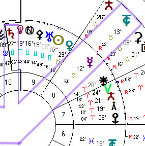 Snippet of Biwheel of Rudy Giuliani (inner) and the transits on September 1, 2016 (outer)