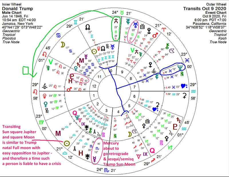 Donald Trump, transits to his natal as of Oct. 9, 2020 - click image for full biwheel