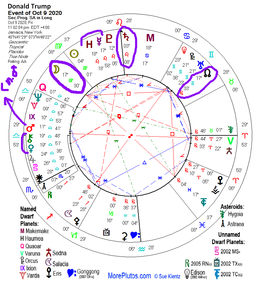 astrology chart of donald trump