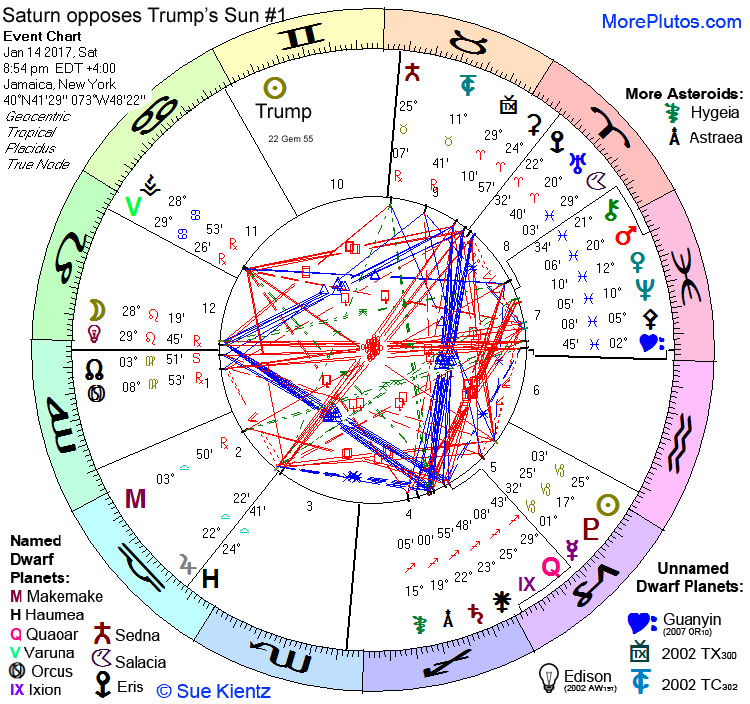 Transiting planets for Jan. 14, 2017, when Saturn opposes Trump's Sun for first time.