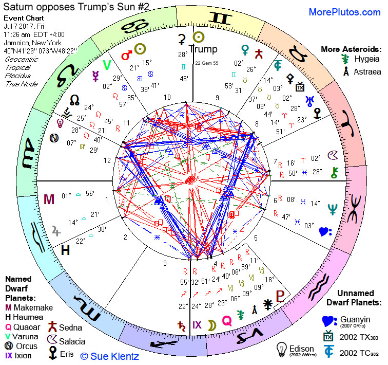 Transiting planets for July 7, 2017, when Saturn opposes Trump's Sun for second time (in retrograde).