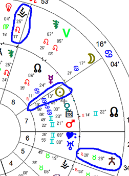 USA Chart and transits to USA positions as of Oct 9, 2020