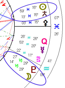 USA Chart sec. progression on October 9, 2020, as Donald Trump battles COVID-19