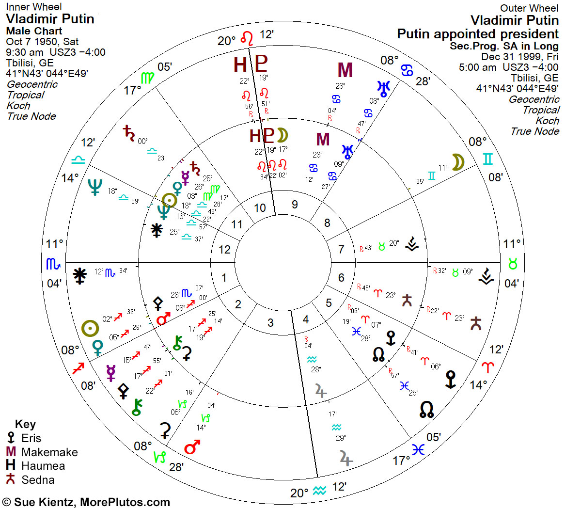 Biwheel chart showing Vladimir Putin natal (inner) and secondary progression to his appointment as president of Russia (outer)